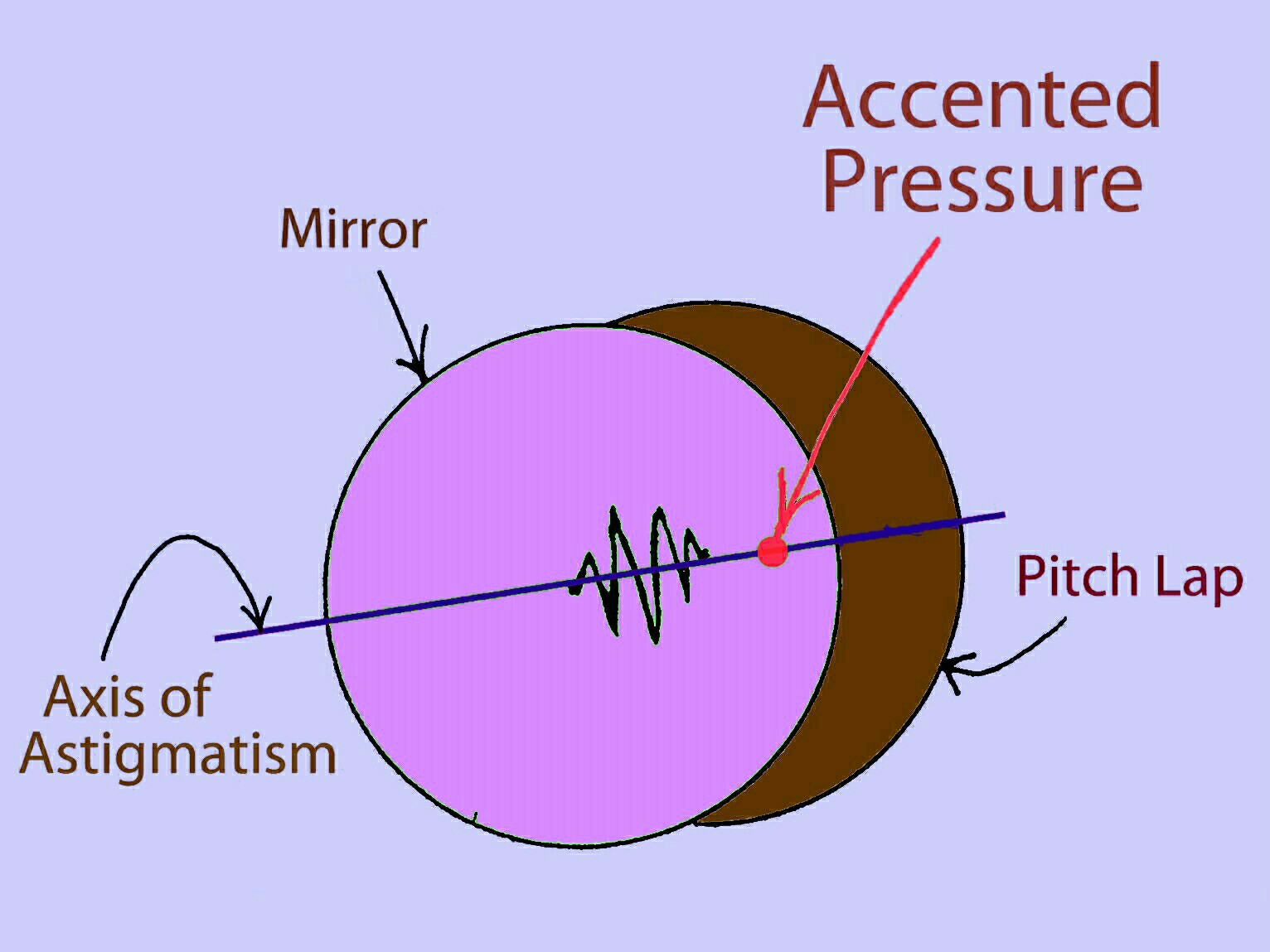 Foucault test alignment? - ATM, Optics and DIY Forum - Cloudy Nights