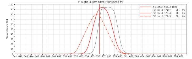 Will this H alpha filter work well? - Night Vision Astronomy