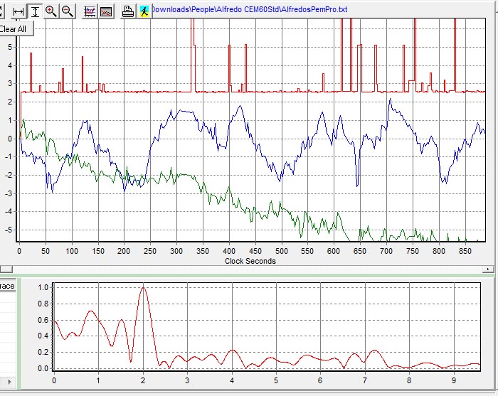 CEM60 Periodic Error 3.49 arcseconds peak to peak! - Mounts - Cloudy Nights