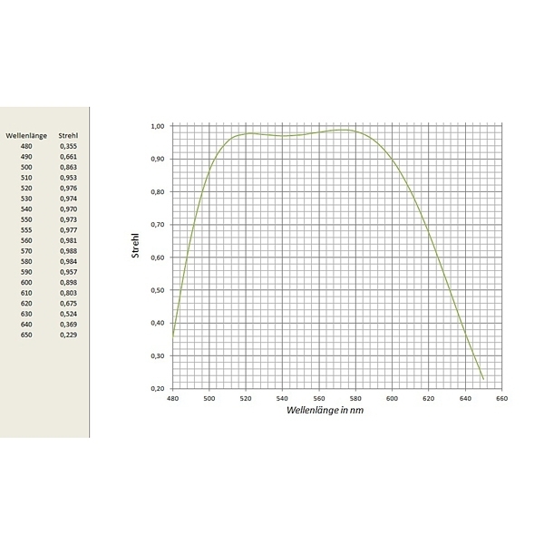 APM Lunt 152mm F 8 ED Doublet Optical Quality Page 5