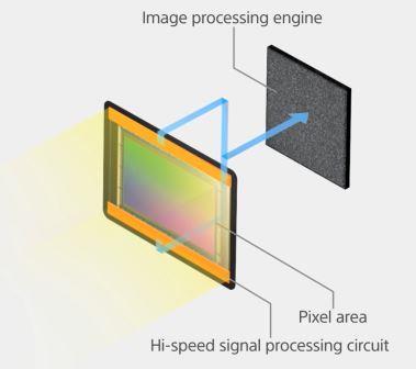 Understanding DSLR Pixel Sizes, and Efficiencies... - Page 2 - DSLR ...