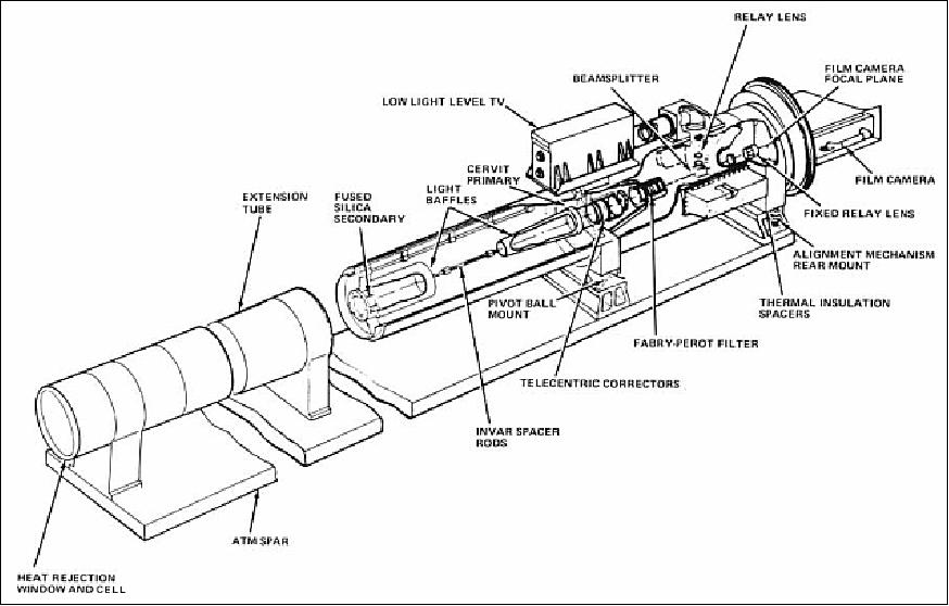 The skylab h-alpha telescope. - Solar Observing and Imaging - Cloudy Nights