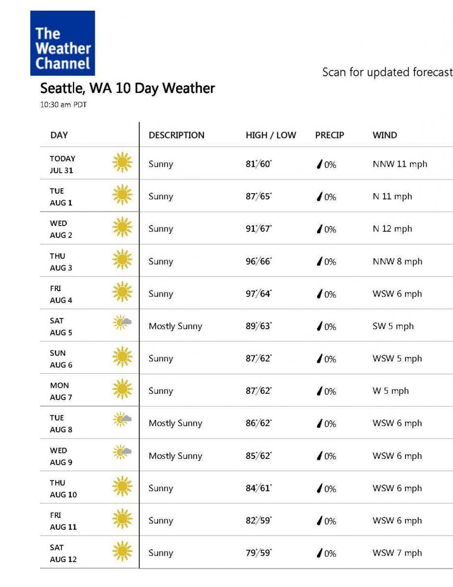30 day seattle weather forecast