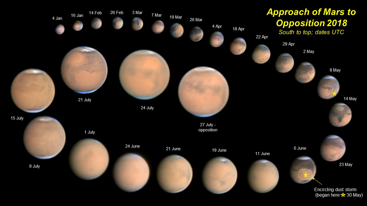 Approach Of Mars To Opposition 2018 Major And Minor Planetary Imaging