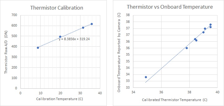 DIY camera cooling experiments - ATM, Optics and DIY Forum - Cloudy Nights