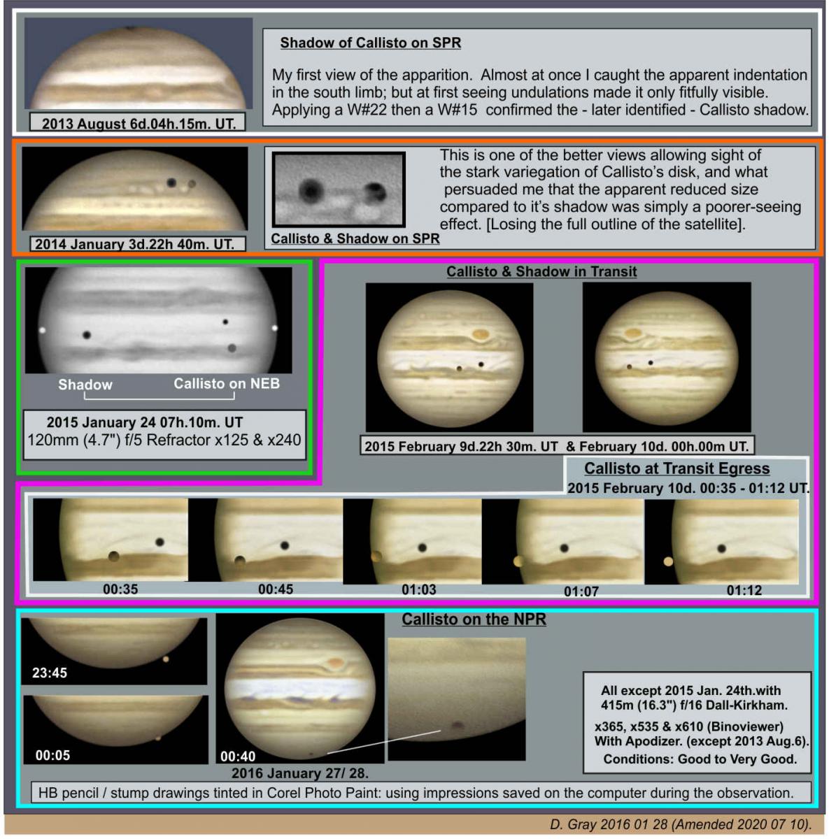 Jupiter Moon Transits Solar System Observing Cloudy Nights