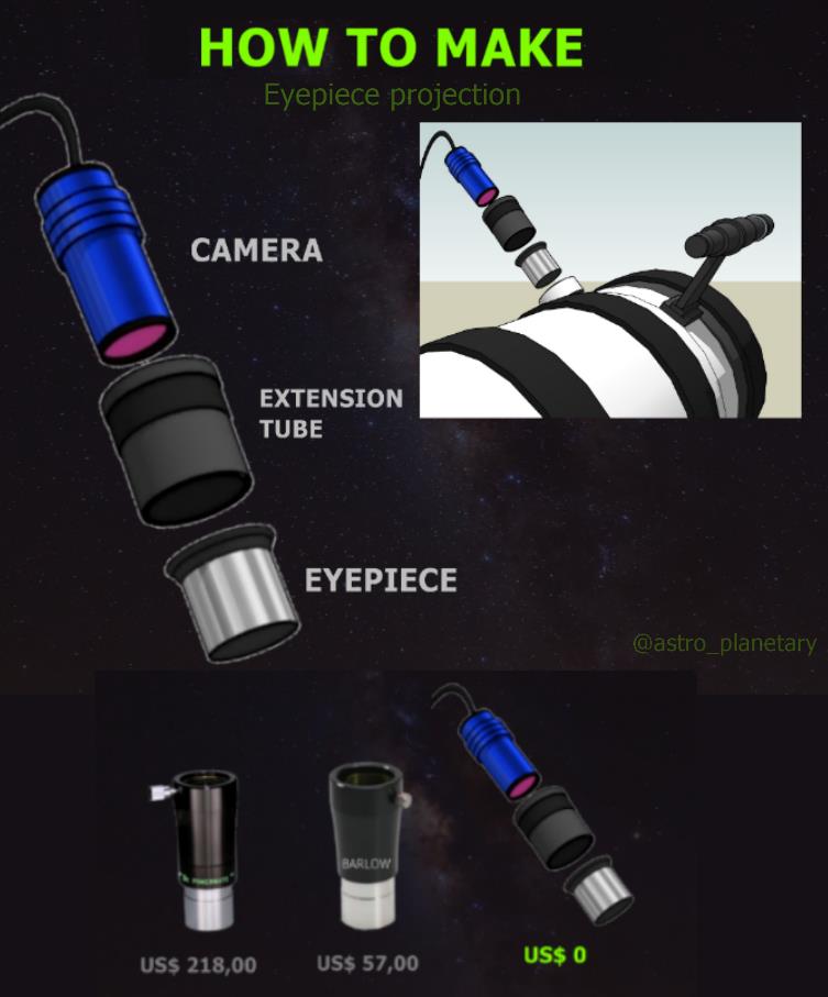 Eyepiece Projection vs. Prime Focus - Major & Minor Planetary Imaging ...