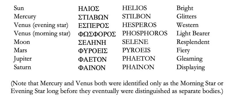 ancient-greek-names-for-the-planets-science-astronomy-space