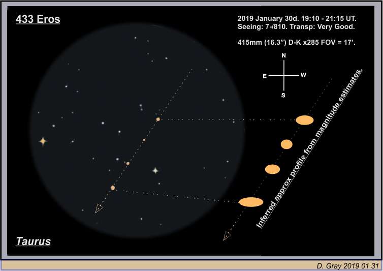 Constellation but not 'Constellation of the Month'the Solar System ...