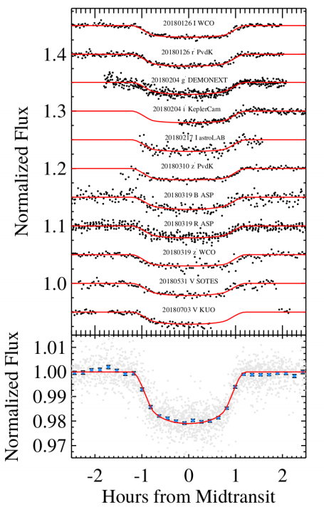 KELT-23 A B, An Attractive Exoplanet For Amateur Study - Scientific ...