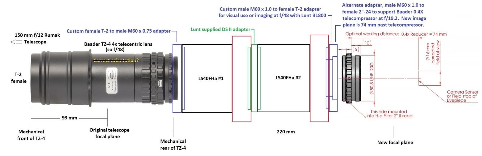 Lunt 40 Front Mount Double Stack is now available - Solar Observing and ...