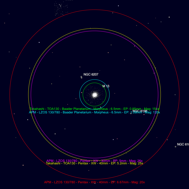 Focal length matters Refractors Cloudy Nights