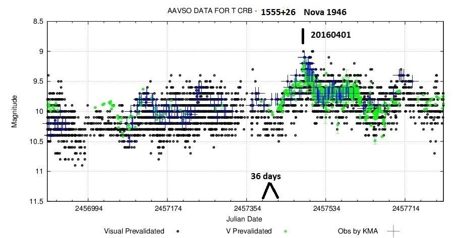 Heads Up On T CRB - Scientific Amateur Astronomy - Cloudy Nights