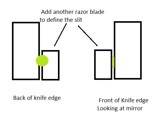 Modeling of Foucault Knife-Edge Test