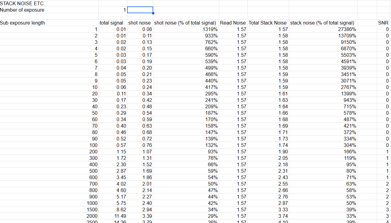 Pros and Cons of longer exposure times - Page 3 - Beginning Deep Sky ...