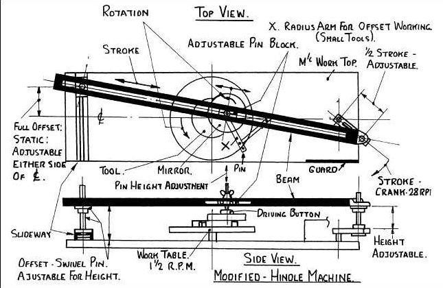 Types of grinding/polishing machines - ATM, Optics and DIY Forum ...