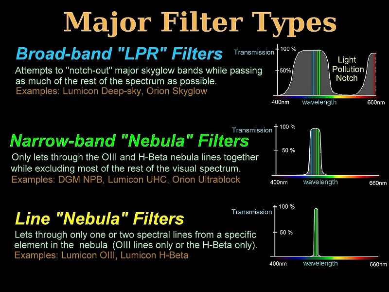 Guided filters