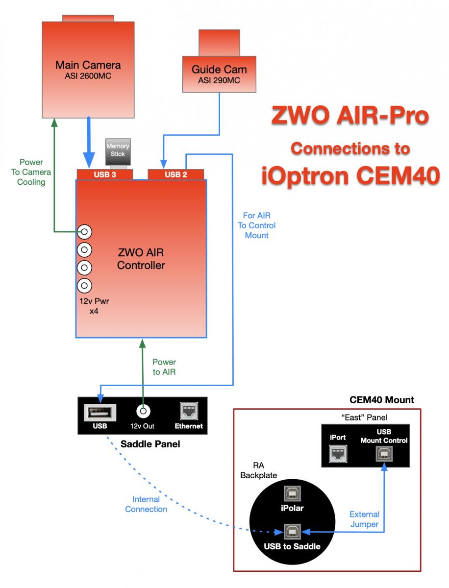 power your mount from USB? (5V -> 12V dc dc converter?) - Page 2 - Mounts -  Cloudy Nights