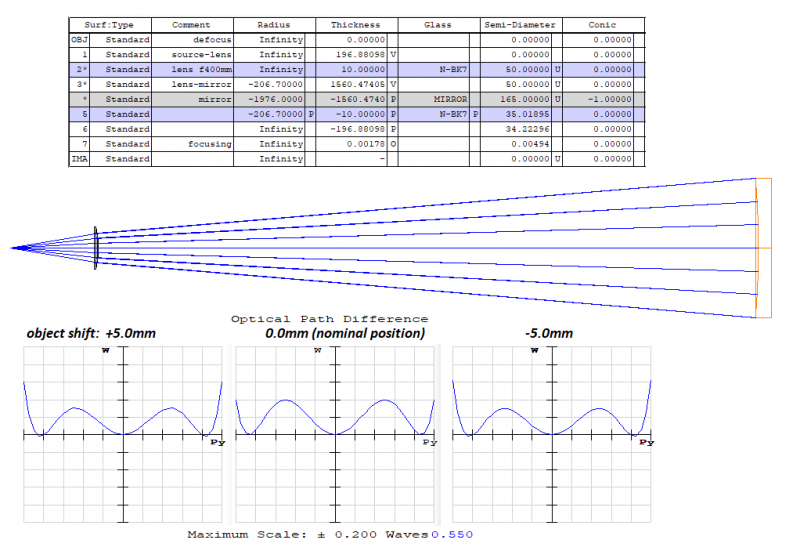 Ross Null Test 330mm F3 Mirror Help Page 3 Atm Optics And Diy