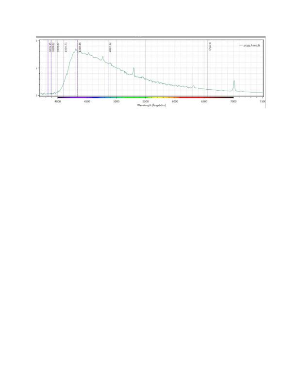 P Cyg Spectrum Scientific Amateur Astronomy Cloudy Nights