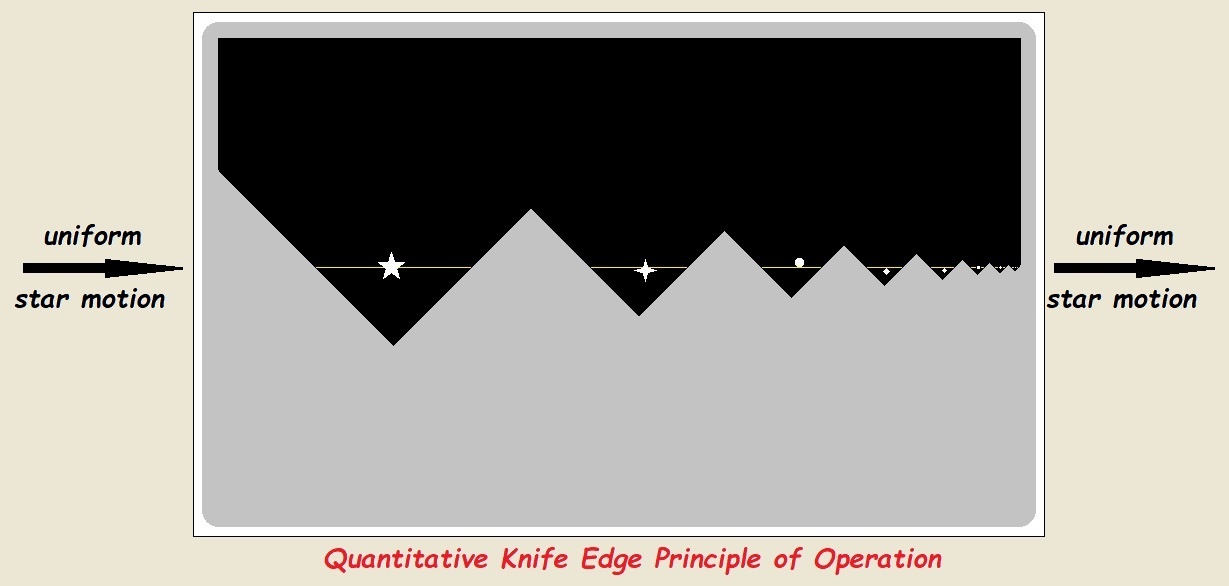 A simple, dual knife-edge test for phasing segmented aperture space  telescopes