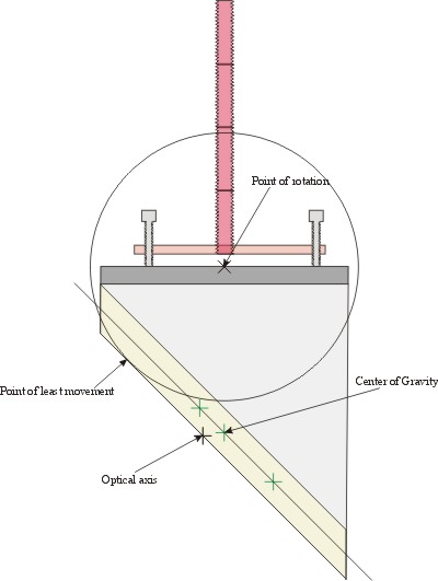 Newtonian spider collimation mechanics - Reflectors - Cloudy Nights