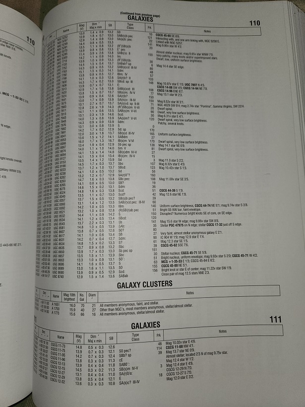 Is Uranometria 2000.0 still the most detailed sky atlas published on ...