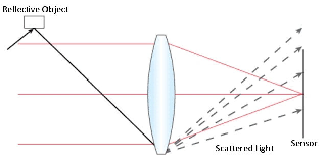 How to fight an internal reflection - Solar Observing and Imaging ...