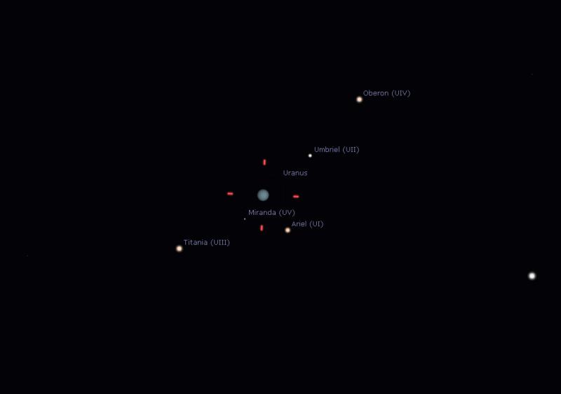 Uranus and moons August 29 / 30 - Major & Minor Planetary Imaging ...