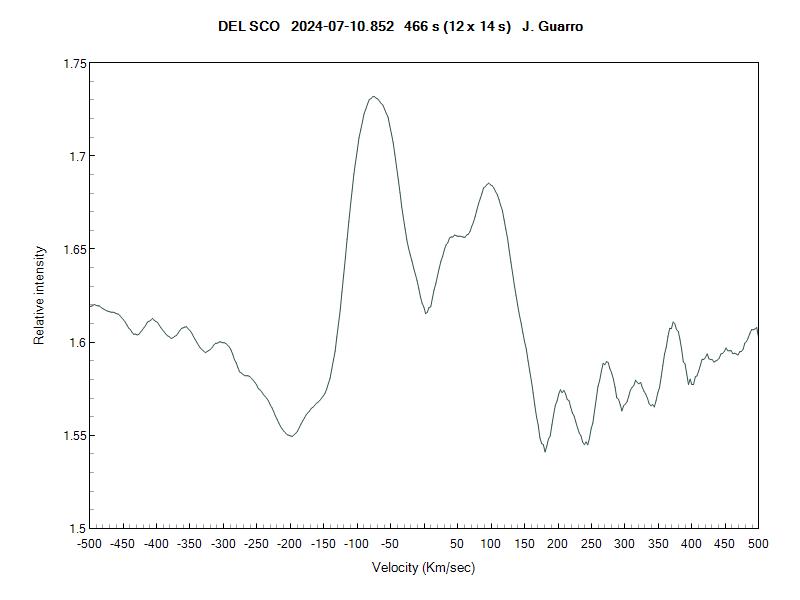 Delta Scorpii - My first spectrum of Be Star - Scientific Amateur ...