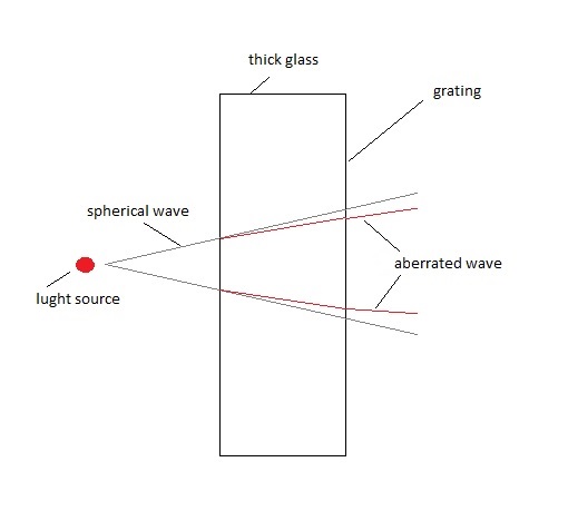 Ronchi Screen - ATM, Optics and DIY Forum - Cloudy Nights