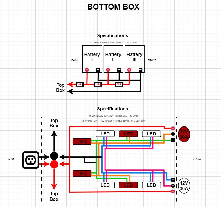 My DIY Portable PowerBox - Page 2 - Beginning Deep Sky Imaging - Cloudy ...