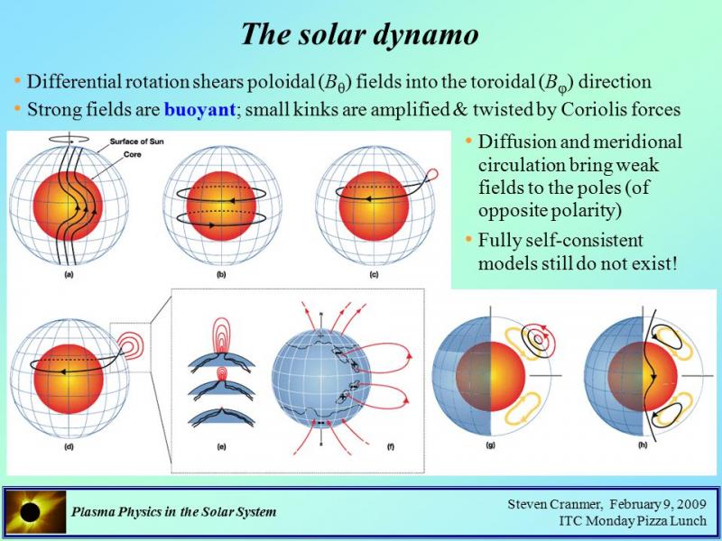 Solar Cycle 25 Is Here. NASA, NOAA Scientists Explain What That Means ...