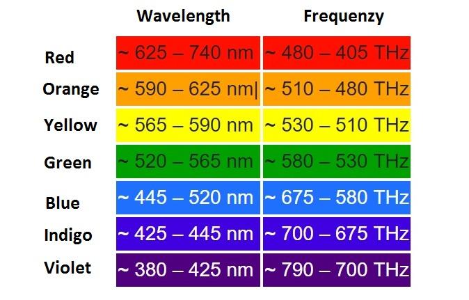 how-do-clean-cut-lrgb-filters-tell-spectral-orange-from-red