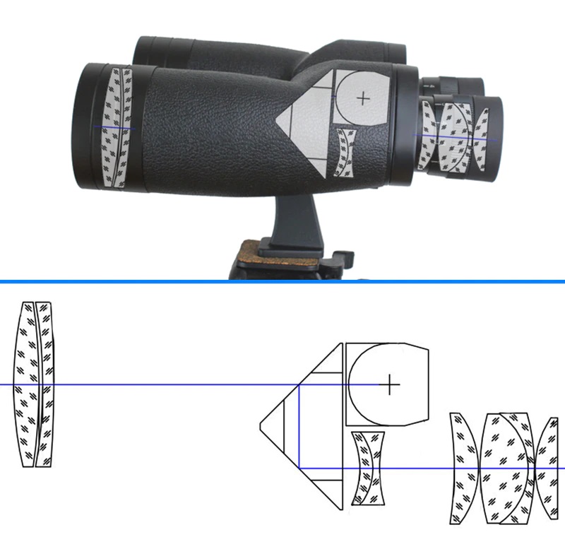 Internal Diagrams For Apm Ed Ms Binos Binoculars Cloudy Nights