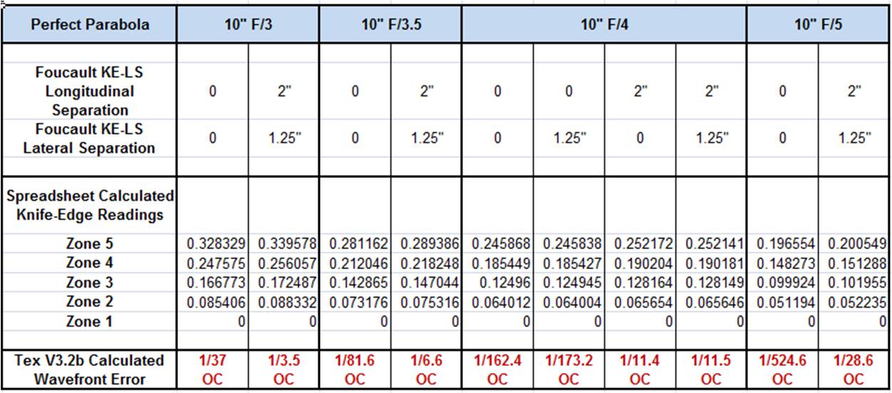 A Foucault tester is born - ATM, Optics and DIY Forum - Cloudy Nights