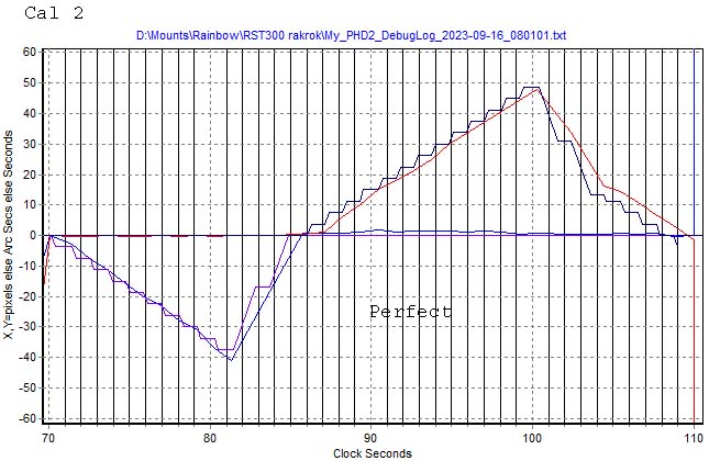 PHD2 Backlash graph of RST-300 - Astronomy Software & Computers ...