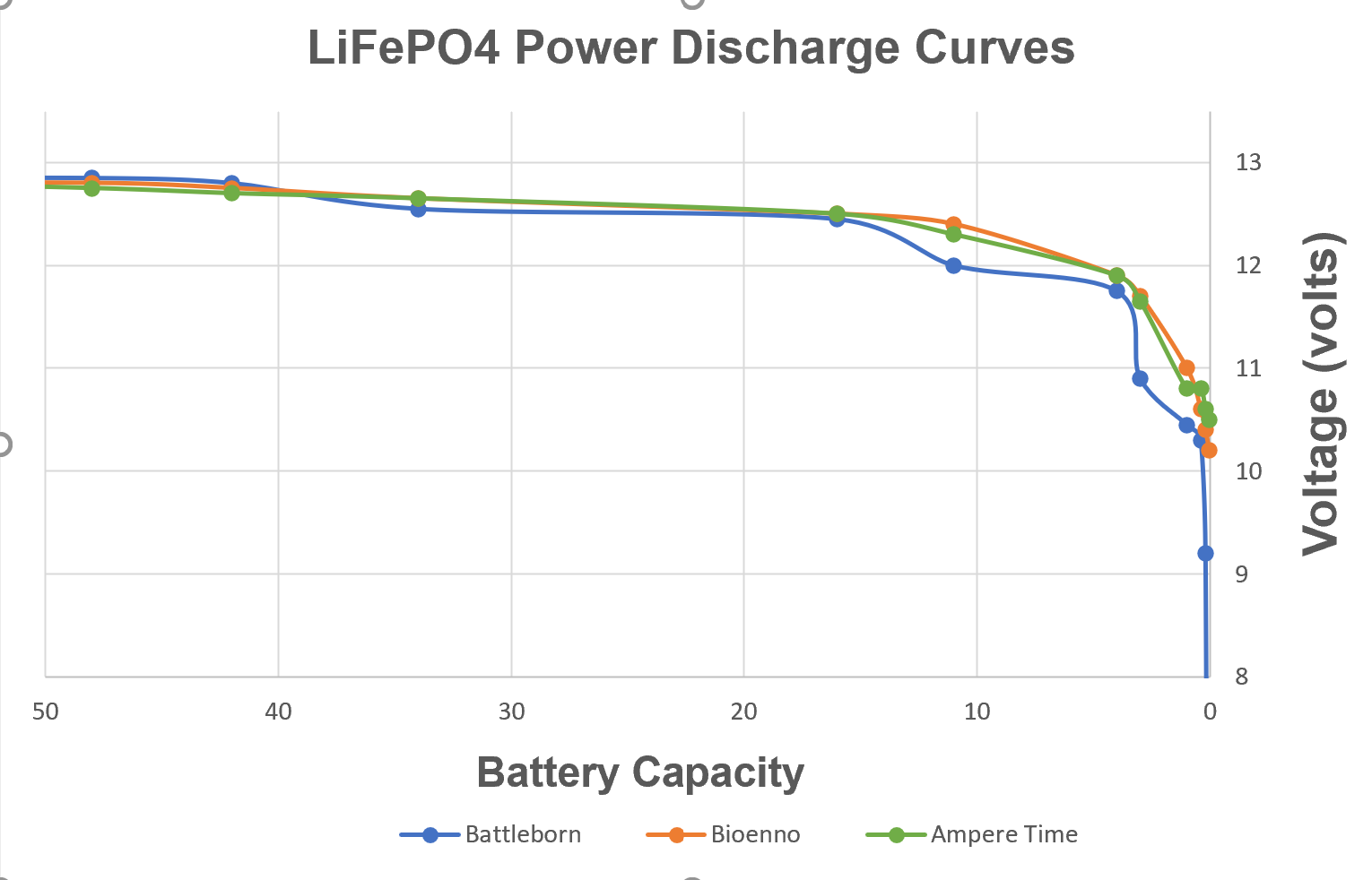 The millionth post on portable power stations :) - Page 4 - Equipment ...