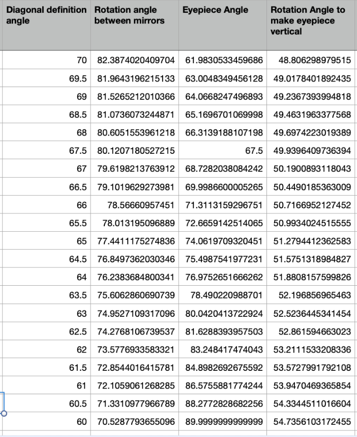 EMS angle calculator? - ATM, Optics and DIY Forum - Cloudy Nights