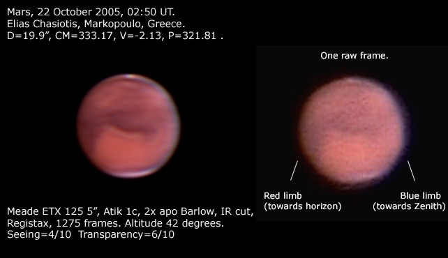 What is the real colour of Mars? - Major & Minor Planetary Imaging ...