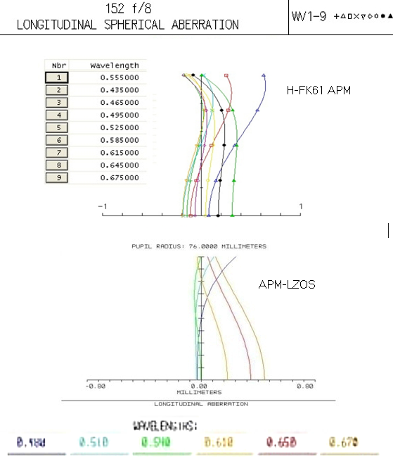 Interesting new APM scope 6