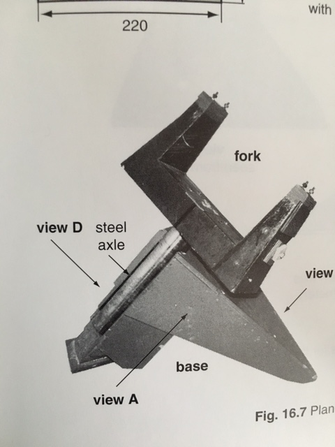 diy fork mount