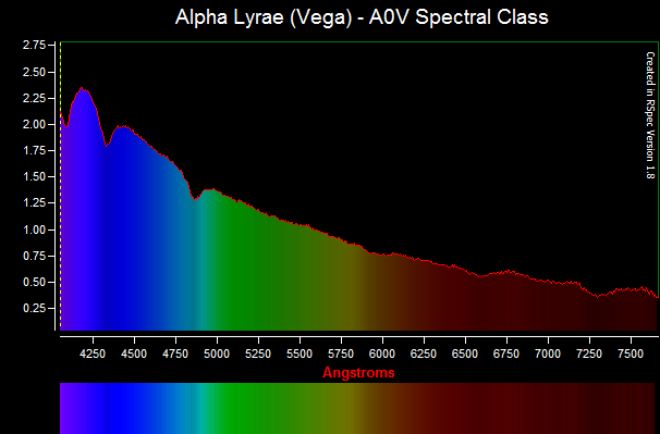 Матрас vega effect light