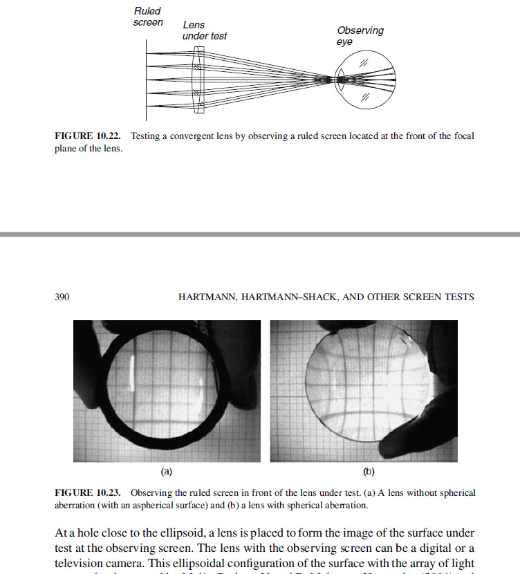 12. Knife-edge testing of a lens with spherical aberration.