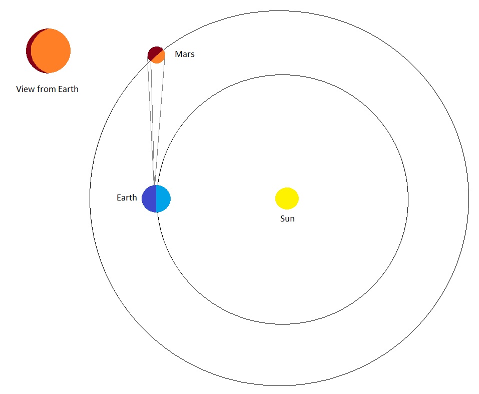 Mars looking like an egg / obloid ? - General Observing and Astronomy ...