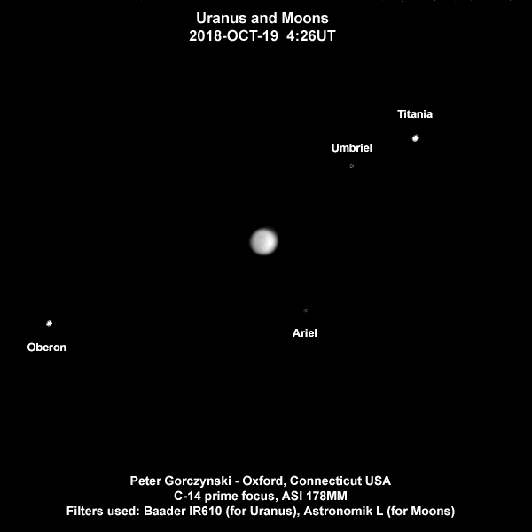 skychart for position of uranus october 19