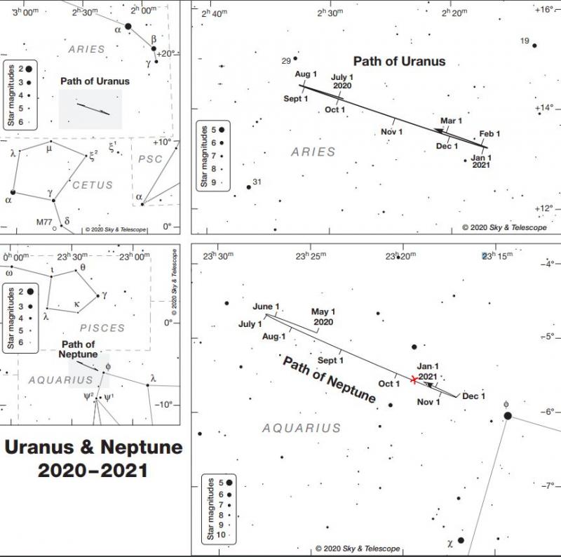 skychart for position of uranus october 19