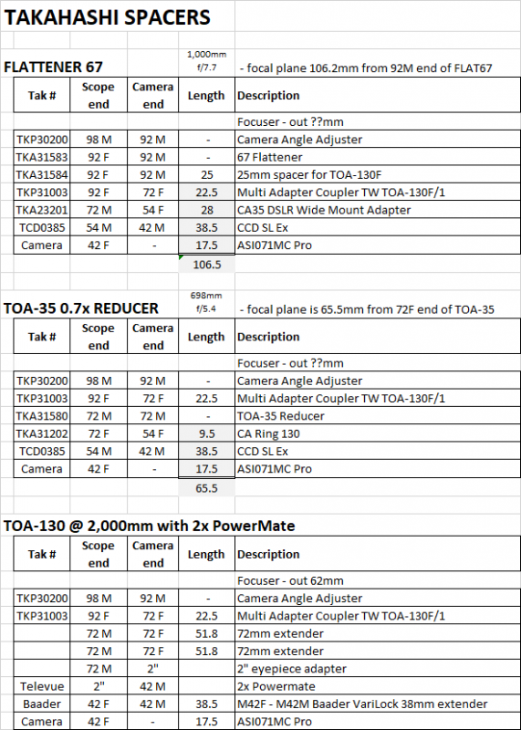 Takahashi 67 Flattener Metal Back Focus Distance? - Refractors - Cloudy ...