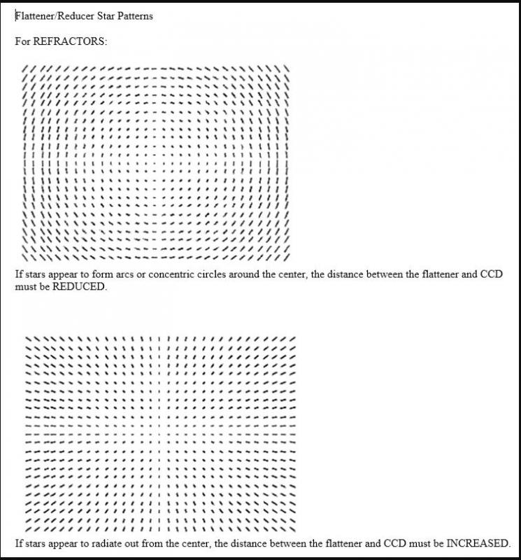 Field flattener spacing - Beginning Deep Sky Imaging - Cloudy Nights