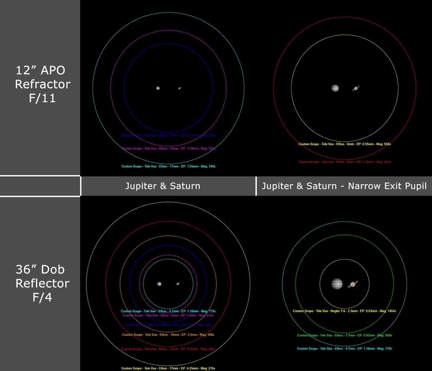 Dobsonian store vs refractor